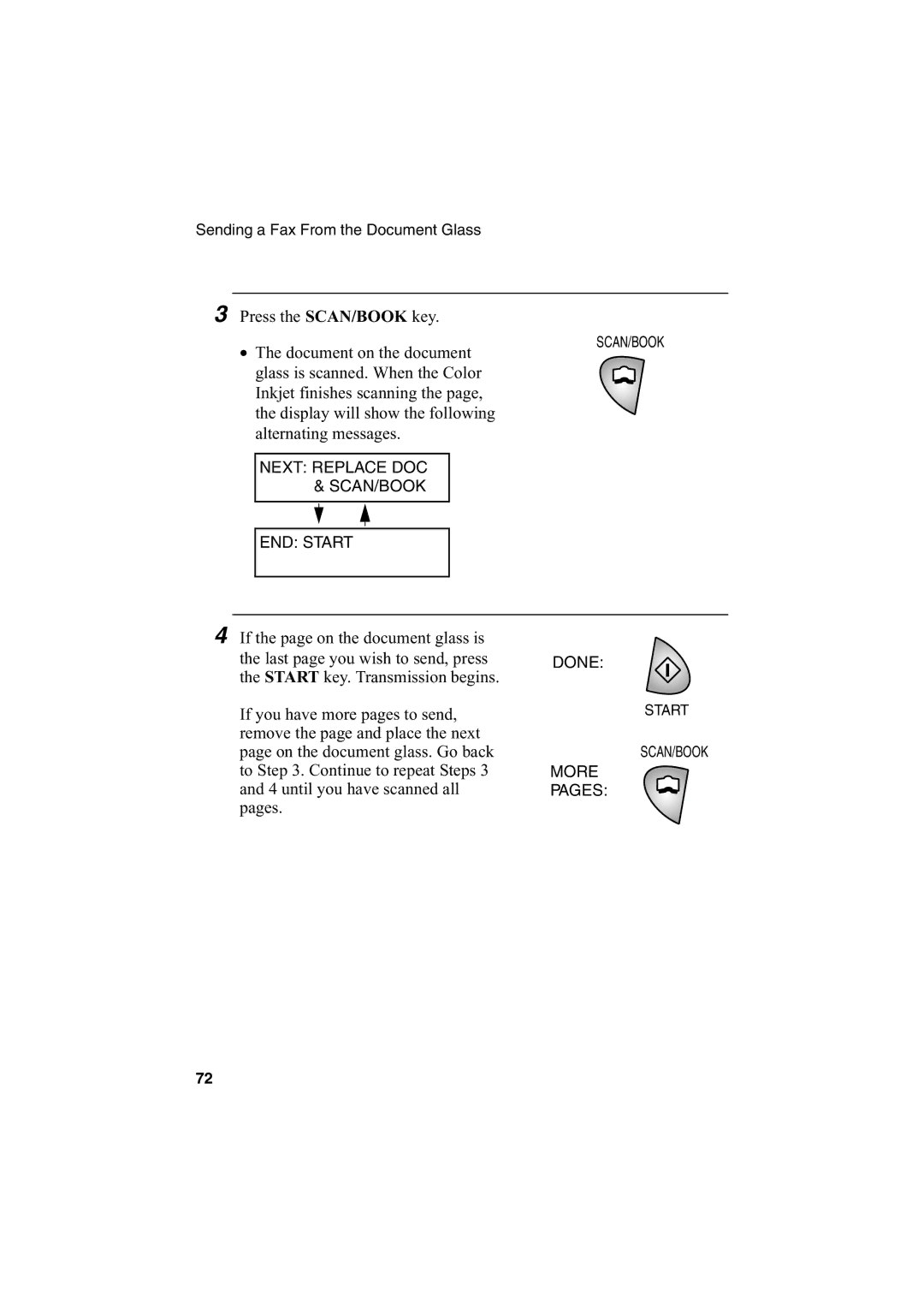 Sharp AJ-5030 operation manual Press the SCAN/BOOK key Document on the document 