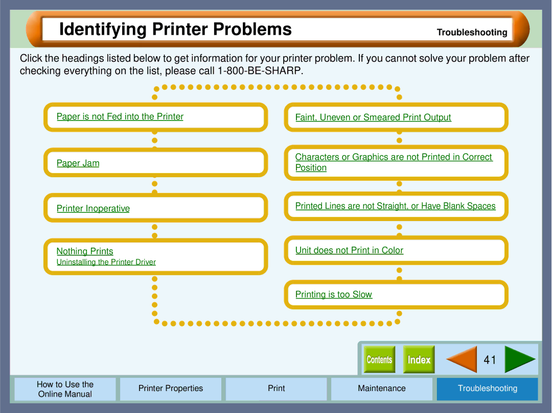 Sharp AJ2000 manual Identifying Printer Problems, Troubleshooting 