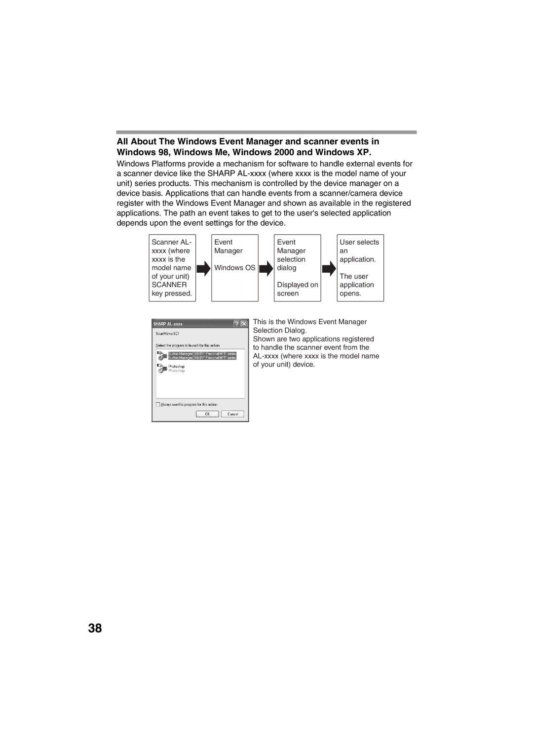 Sharp AL-1215 operation manual Scanner AL Event 