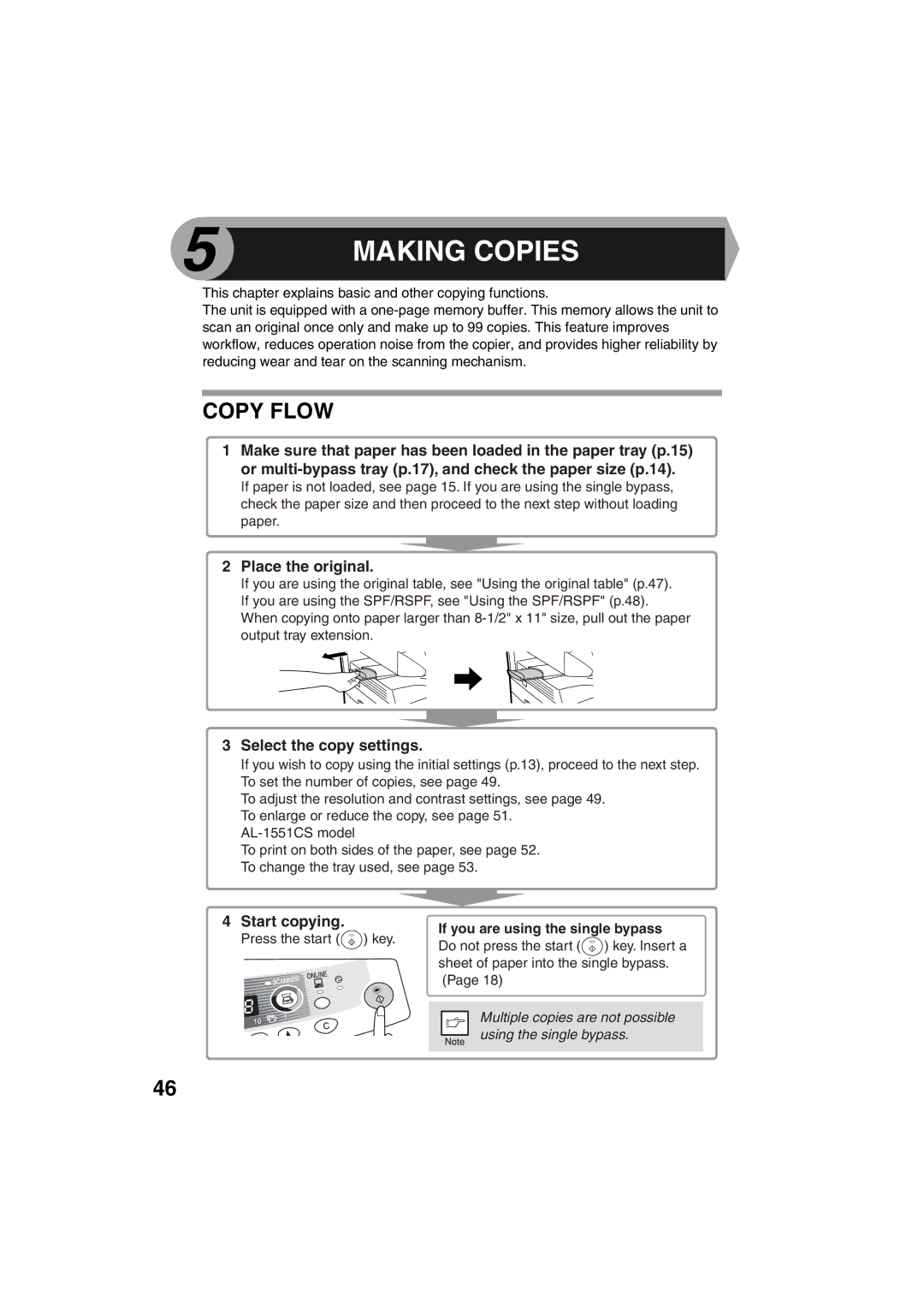 Sharp AL-1215 Copy Flow, Place the original, Select the copy settings, Start copying, If you are using the single bypass 