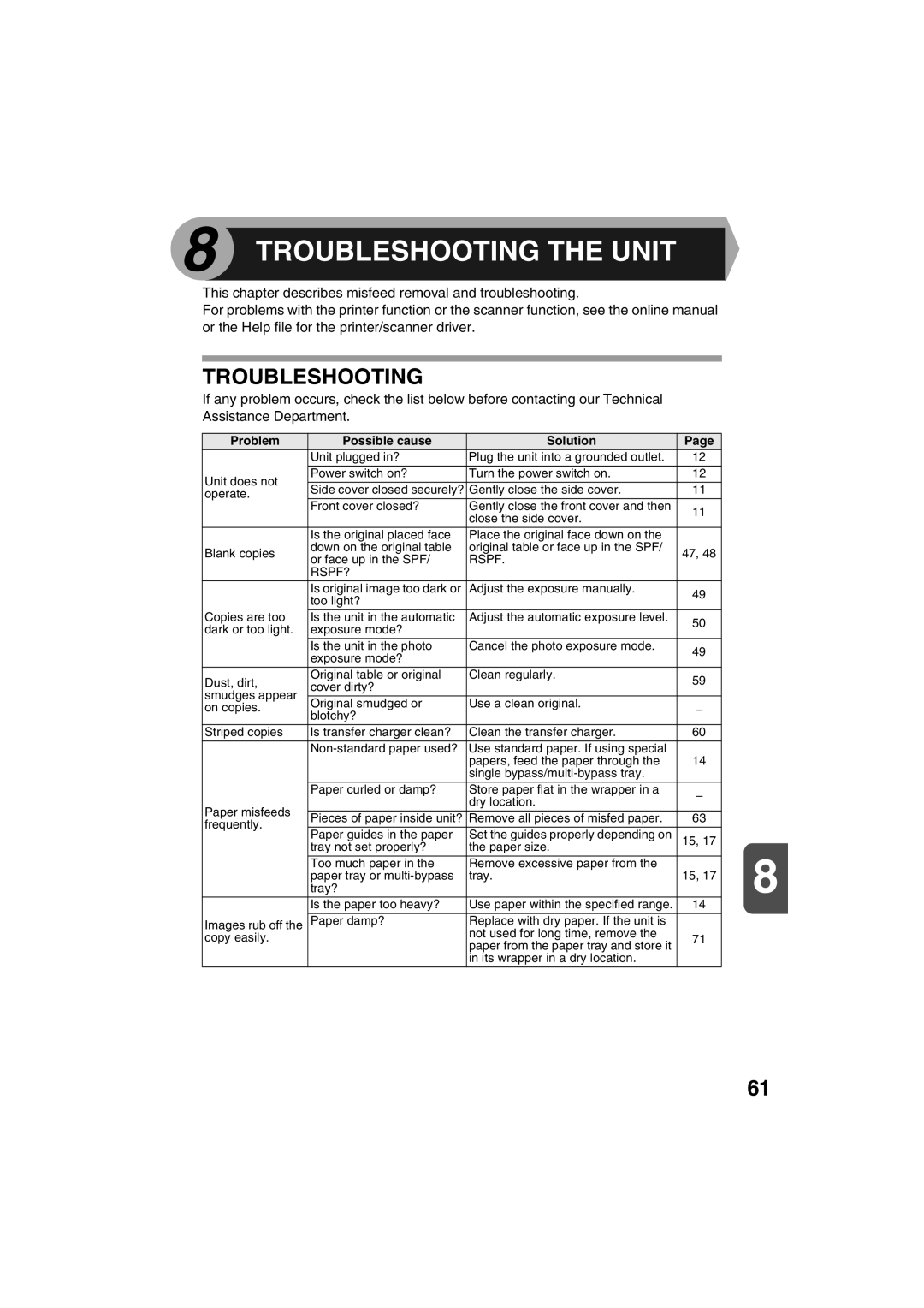 Sharp AL-1215 operation manual Troubleshooting the Unit 