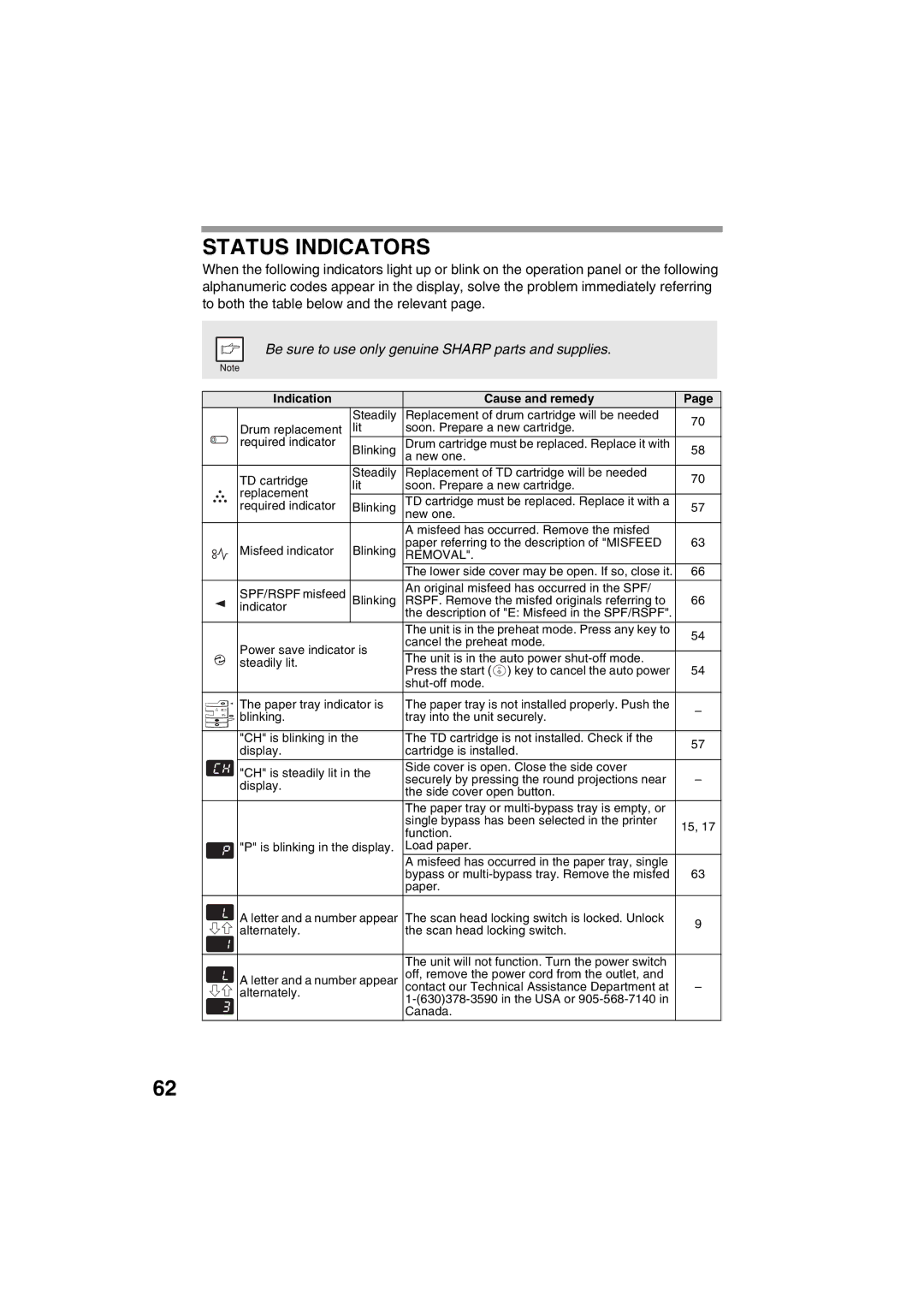 Sharp AL-1215 operation manual Status Indicators, Indication Cause and remedy 