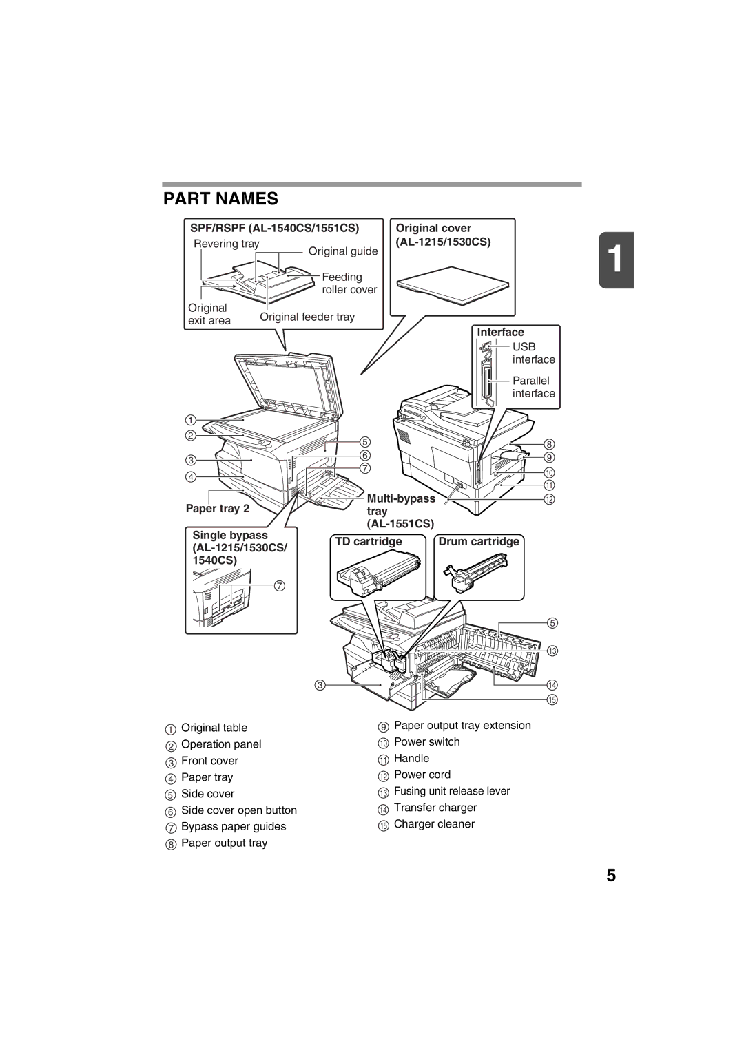 Sharp operation manual Part Names, SPF/RSPF AL-1540CS/1551CS Original cover, AL-1215/1530CS 