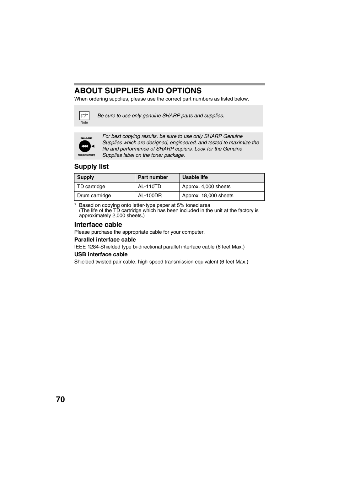 Sharp AL-1215 About Supplies and Options, Supply list, Interface cable, Parallel interface cable, USB interface cable 