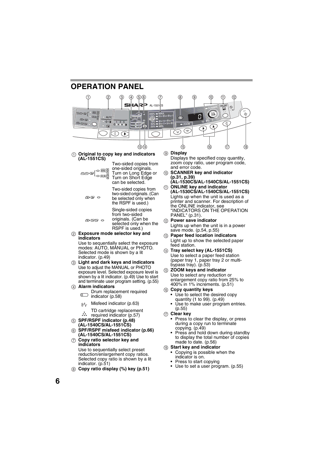 Sharp AL-1215 operation manual Operation Panel, Original to copy key and indicators AL-1551CS 