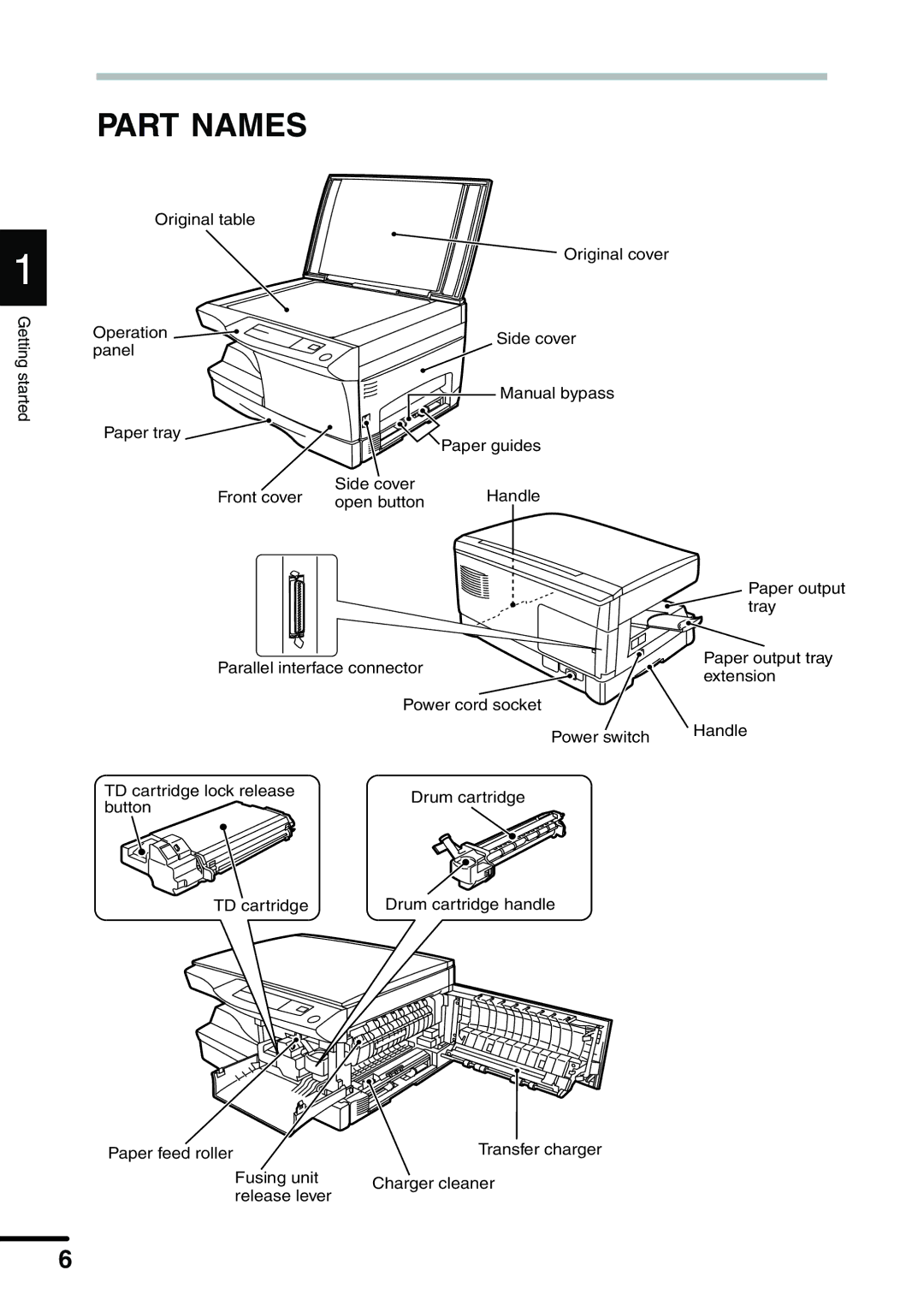 Sharp AL-1340 operation manual Part Names 