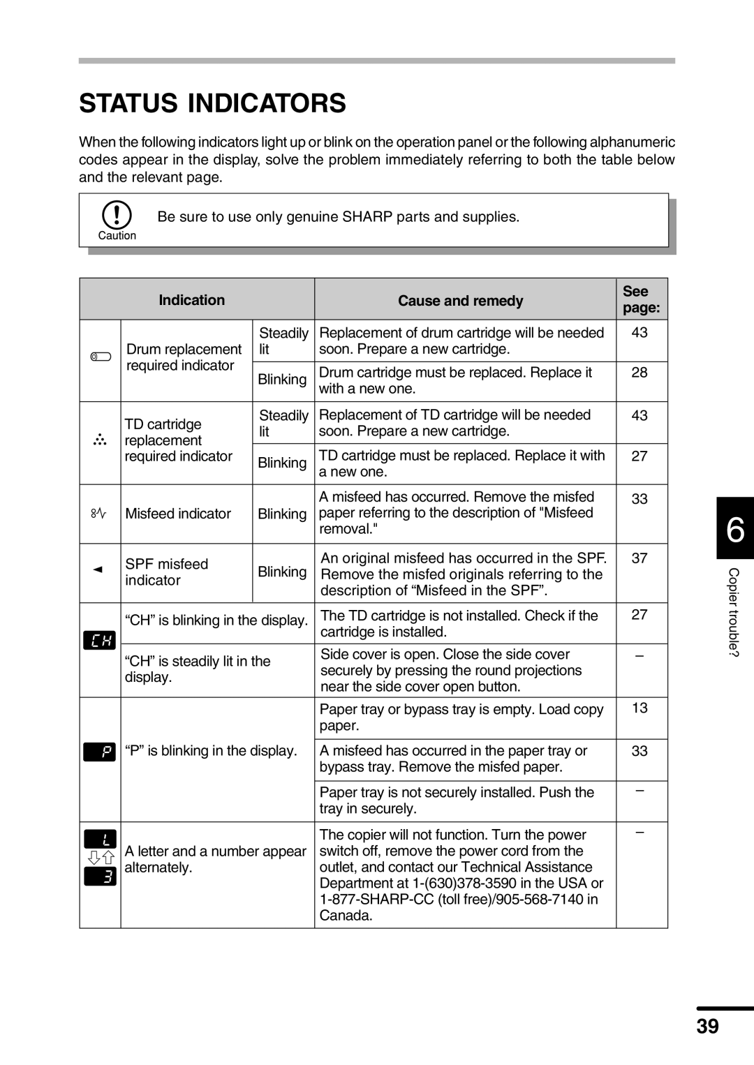 Sharp AL-1451 operation manual Status Indicators, Indication Cause and remedy See 