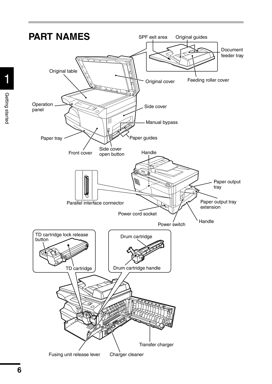 Sharp AL-1451 operation manual Part Names 