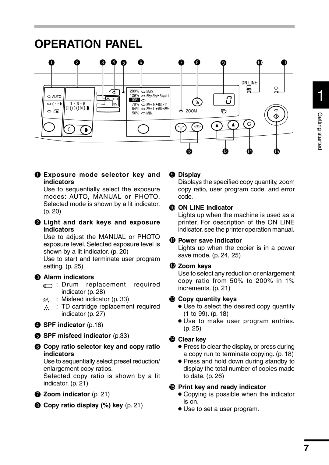 Sharp AL-1451 operation manual Operation Panel 