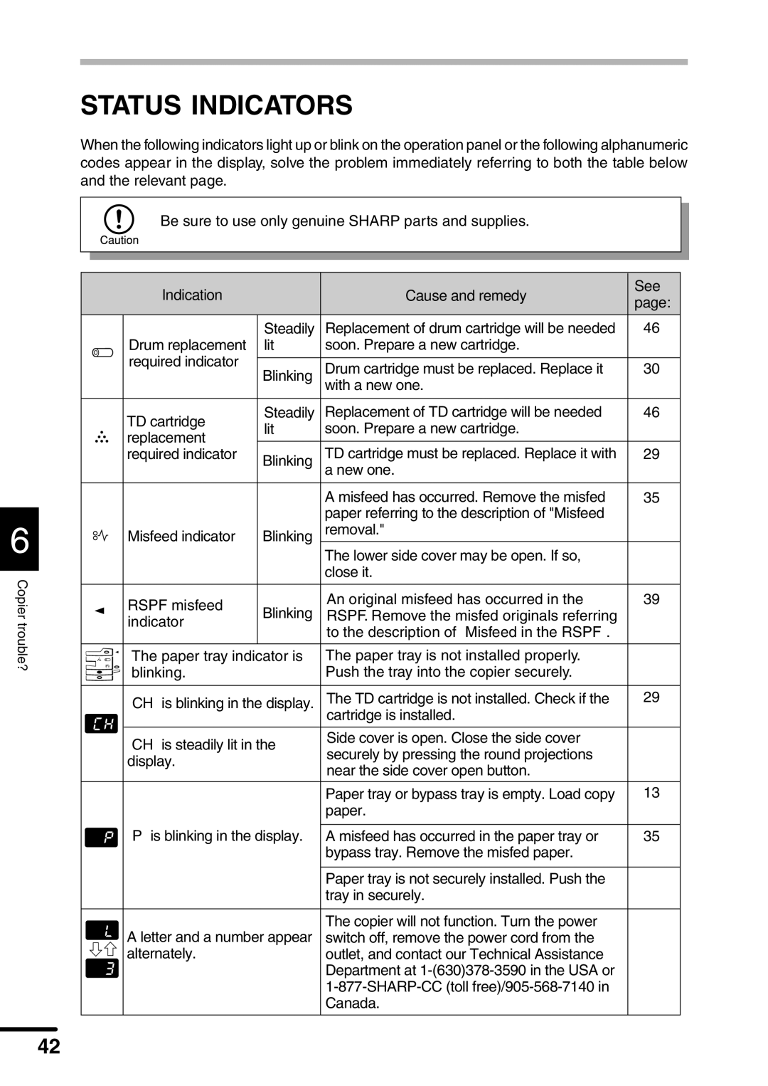 Sharp AL-1551 operation manual Status Indicators, Indication Cause and remedy See 