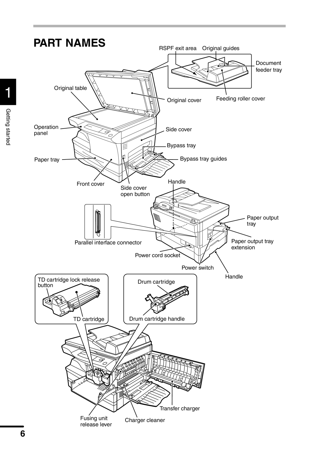 Sharp AL-1551 operation manual Part Names 