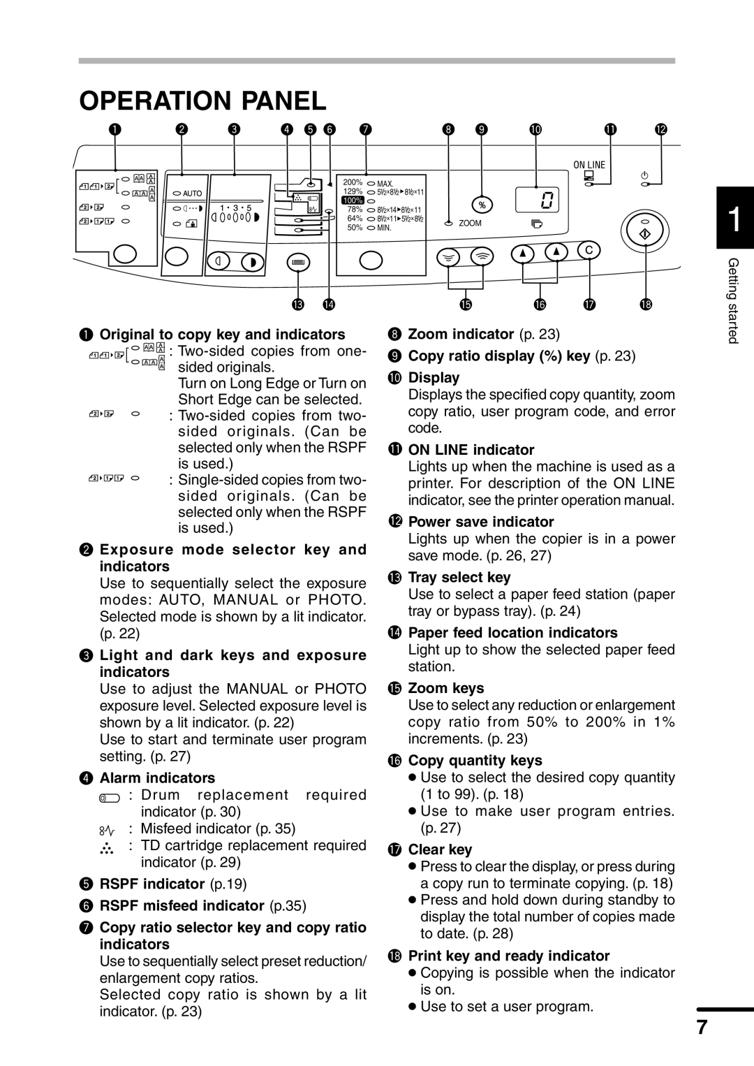 Sharp AL-1551 operation manual Operation Panel 