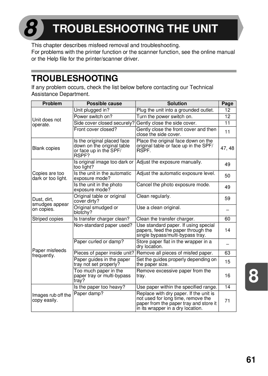 Sharp AL-1255, AL-1555, AL-1456, AL-1045 operation manual Troubleshooting the Unit 