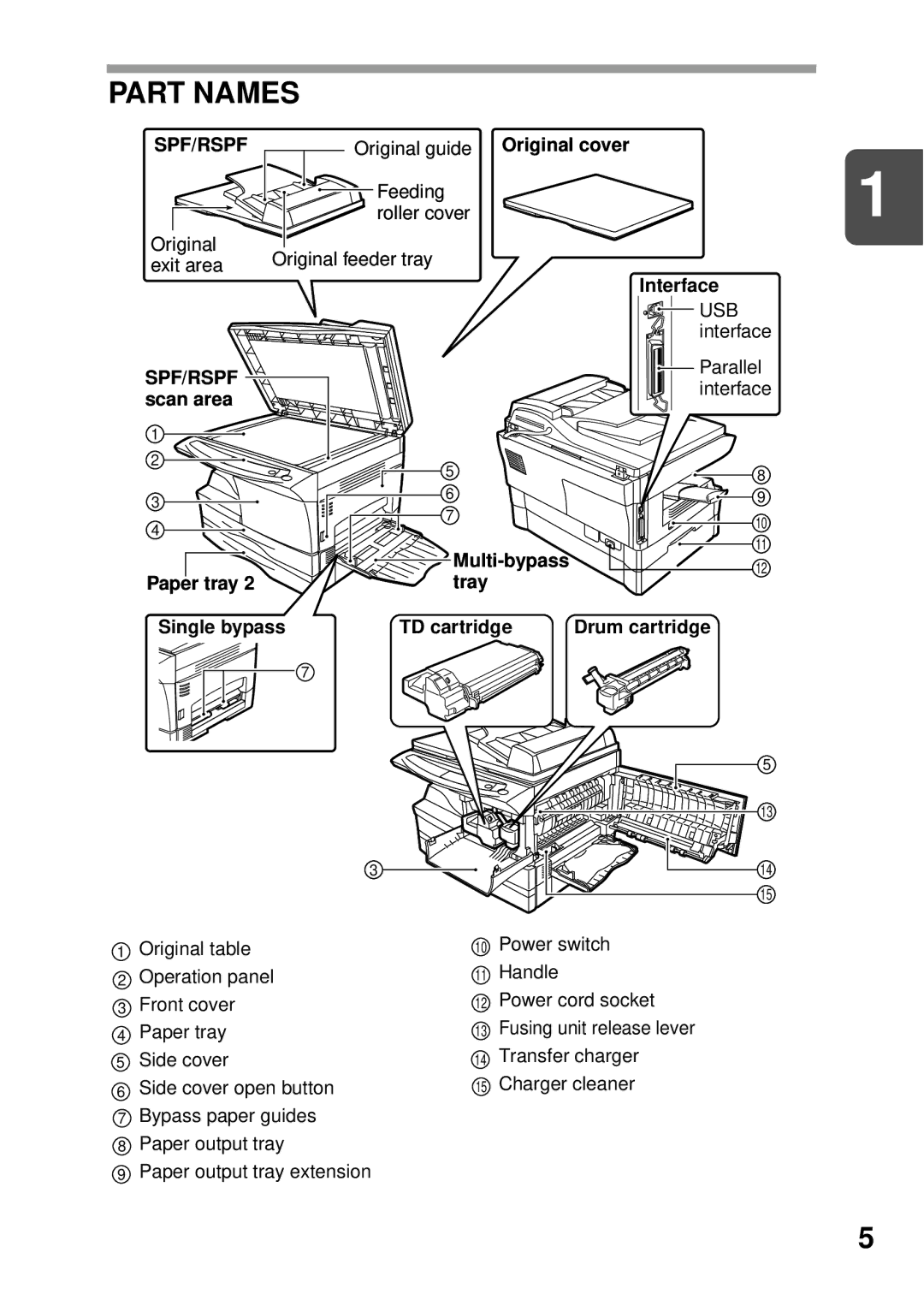 Sharp AL-1255, AL-1555, AL-1456, AL-1045 operation manual Part Names, Original cover, Interface 