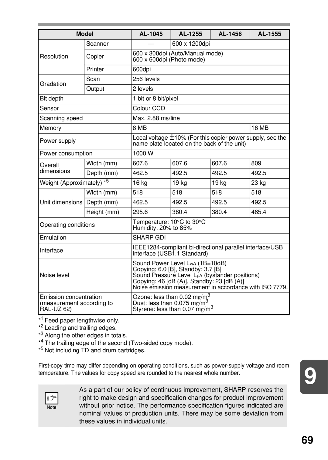 Sharp AL-1255, AL-1555, AL-1456, AL-1045 operation manual Sharp GDI 