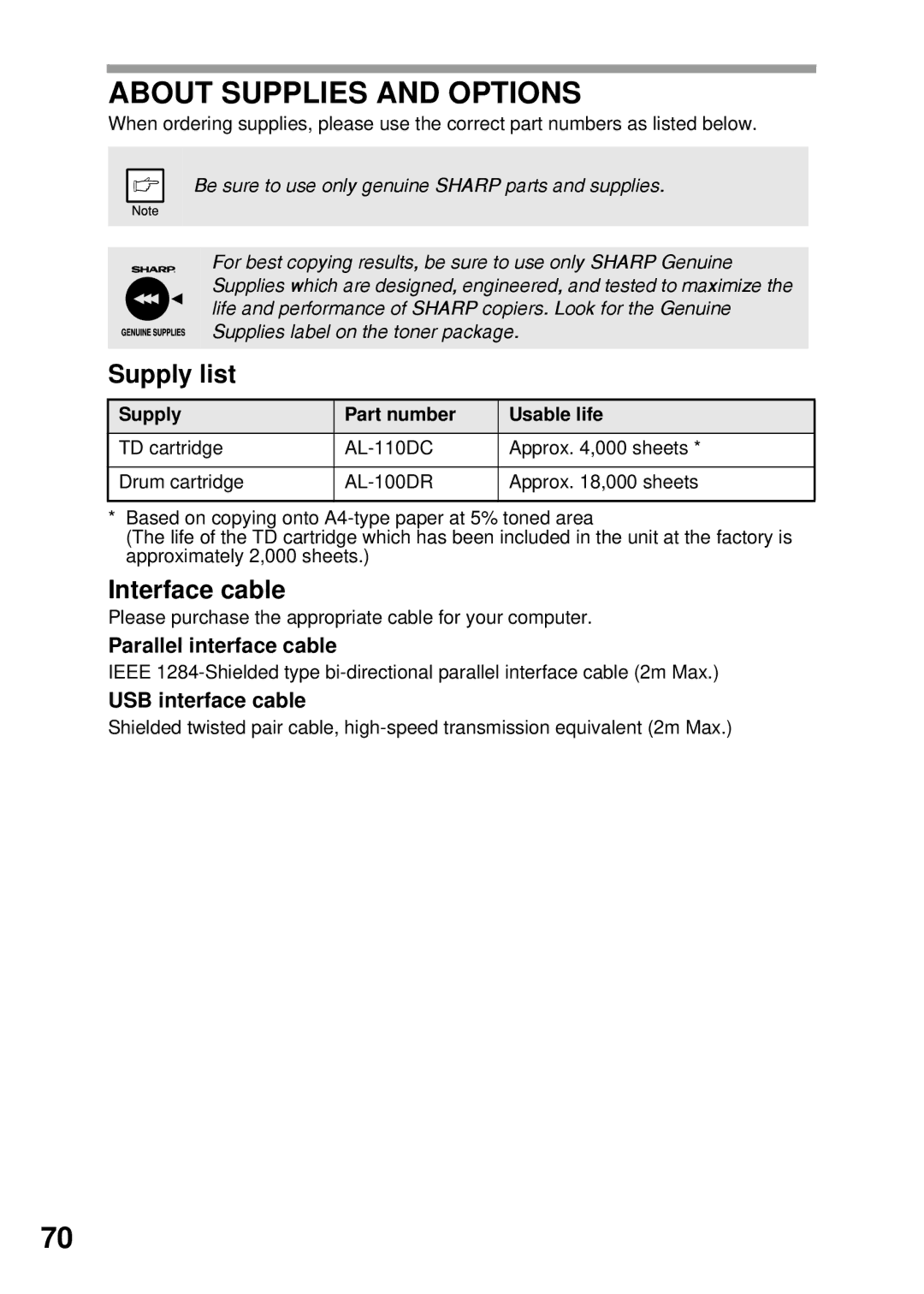 Sharp AL-1555 About Supplies and Options, Supply list, Interface cable, Parallel interface cable, USB interface cable 