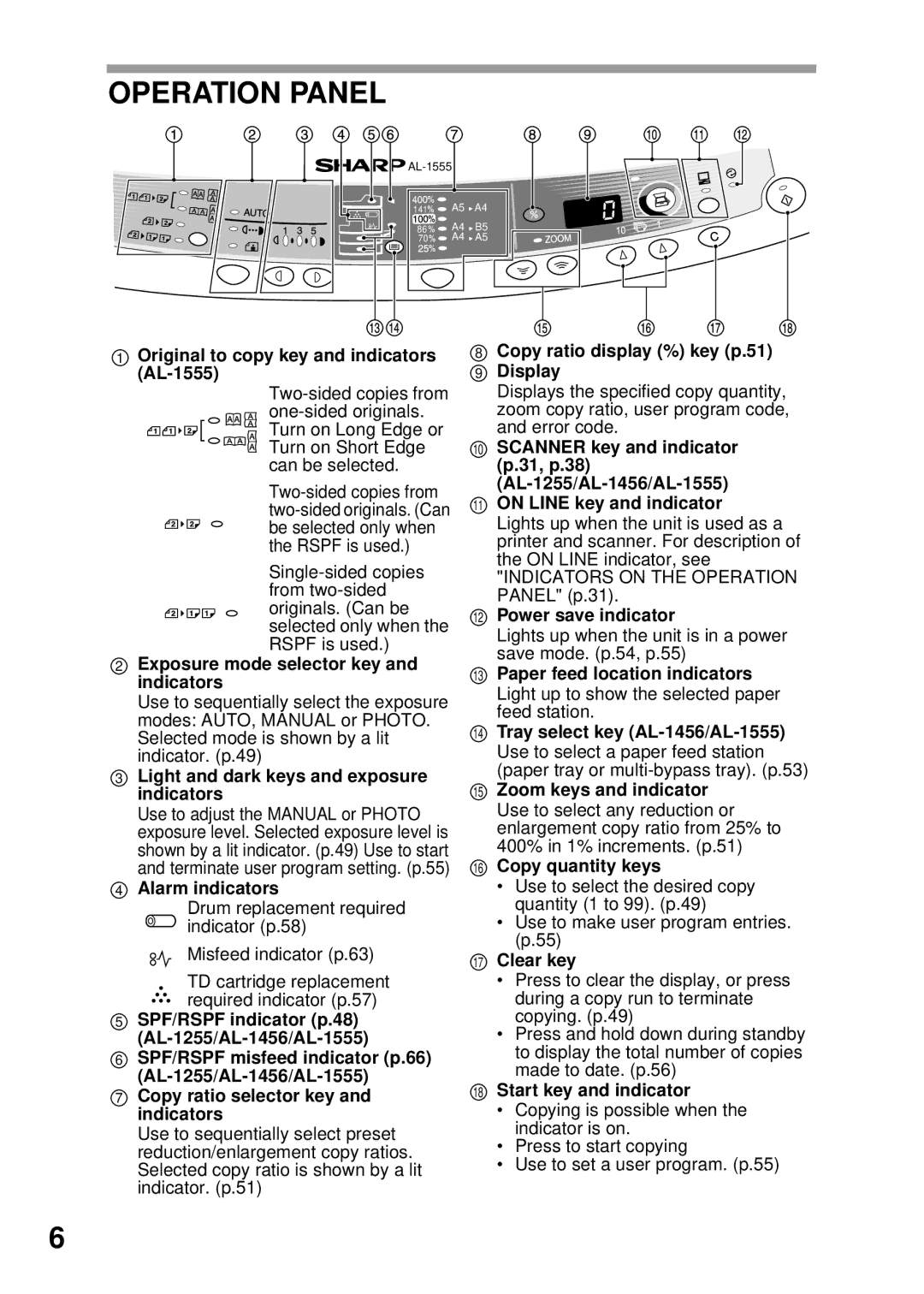 Sharp AL-1456, AL-1045, AL-1255 operation manual Operation Panel, Original to copy key and indicators AL-1555 