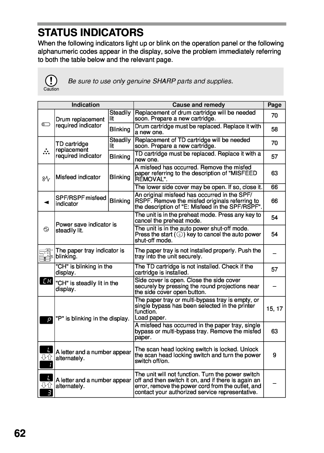 Sharp AL-1555, AL-1456, AL-1045, AL-1255 operation manual Status Indicators 