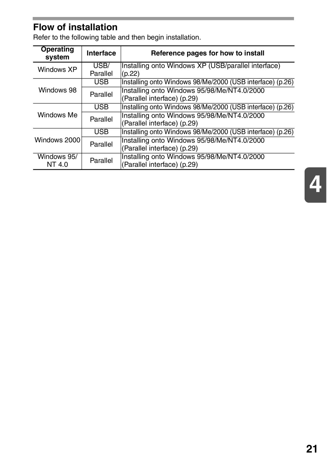 Sharp AL-1552, AL-1555, AL-1553 operation manual Flow of installation, Operating Interface Reference pages for how to install 