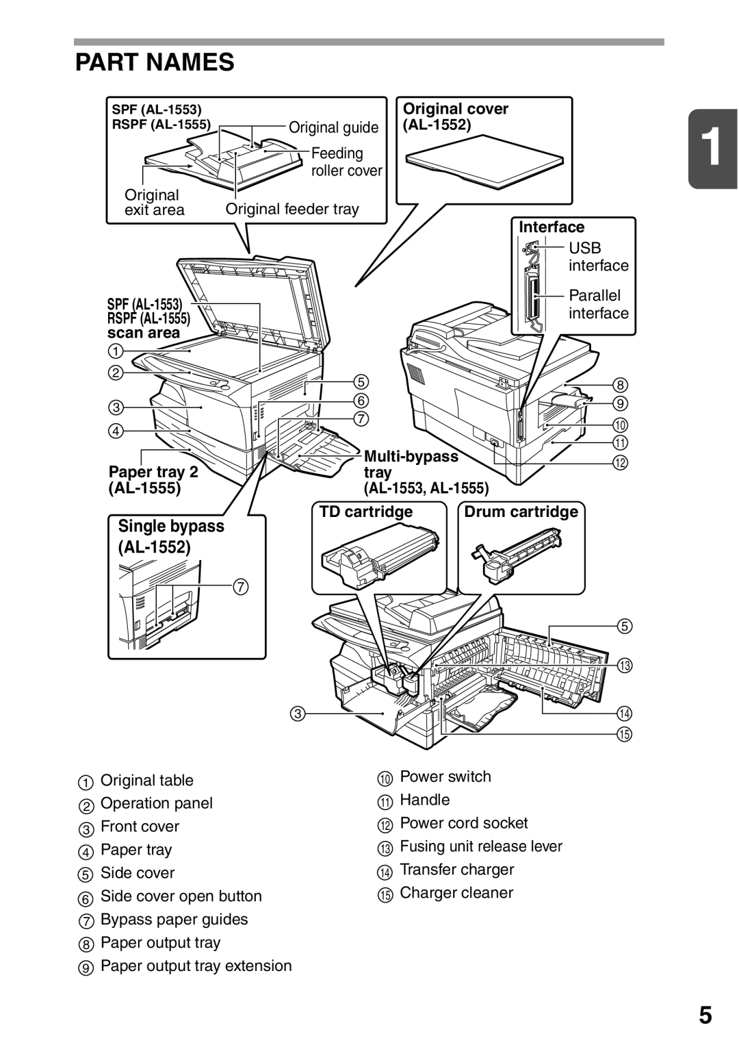 Sharp AL-1553, AL-1555, AL-1552 operation manual Part Names, Original cover, Interface 