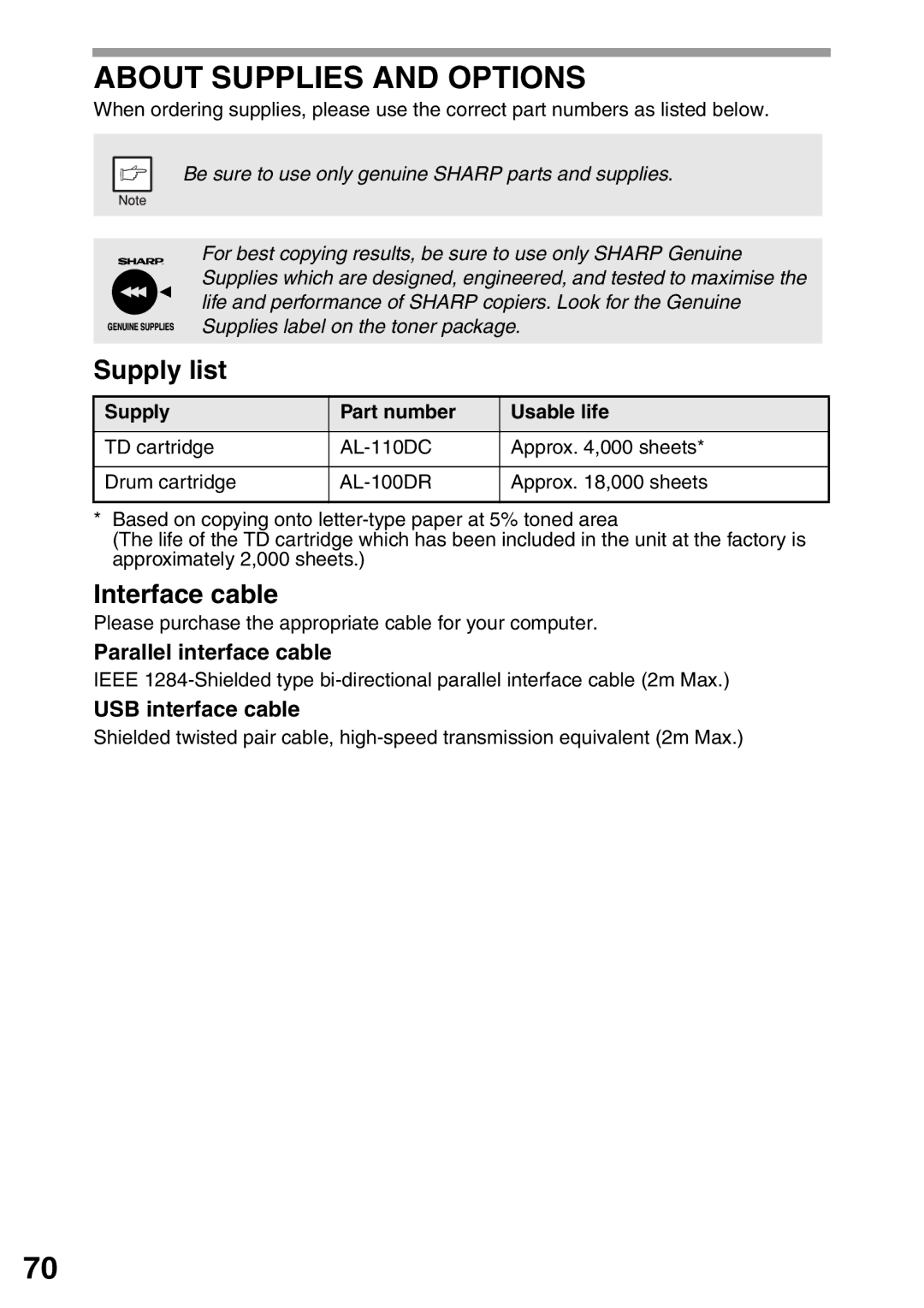 Sharp AL-1555 About Supplies and Options, Supply list, Interface cable, Parallel interface cable, USB interface cable 