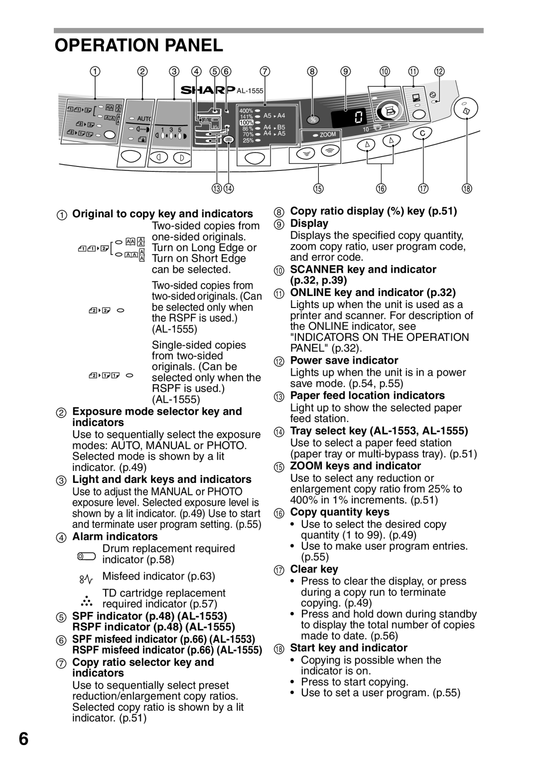 Sharp AL-1552, AL-1555, AL-1553 operation manual Operation Panel, Original to copy key and indicators Two-sided copies from 