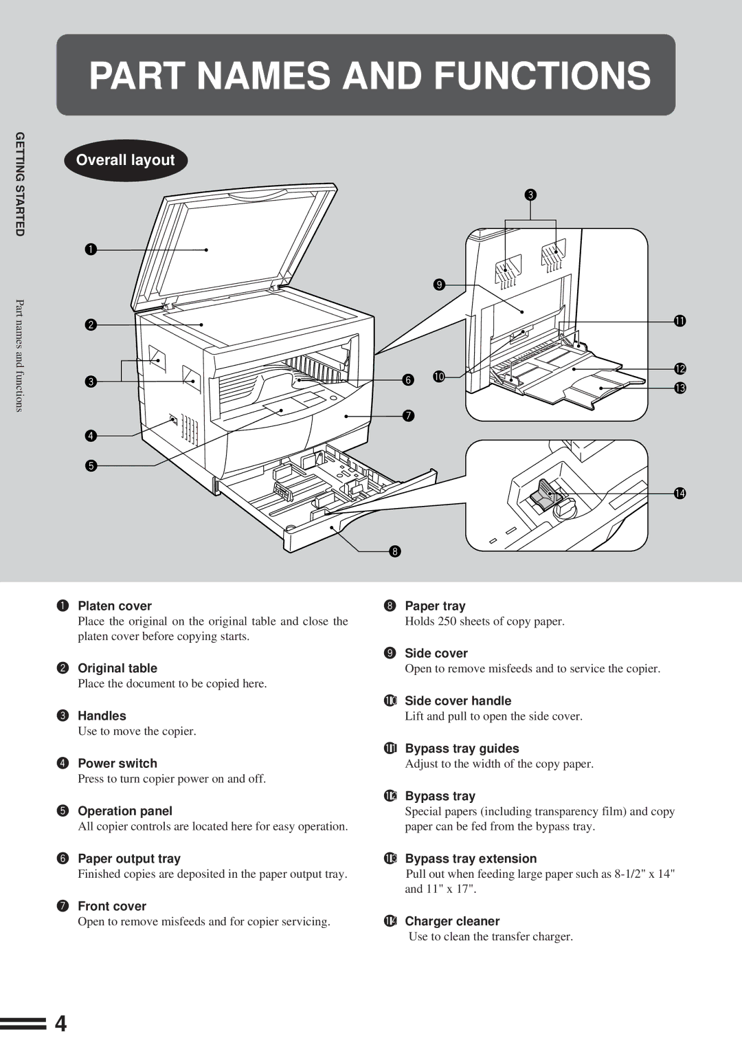 Sharp AL-1610 operation manual Part Names and Functions 