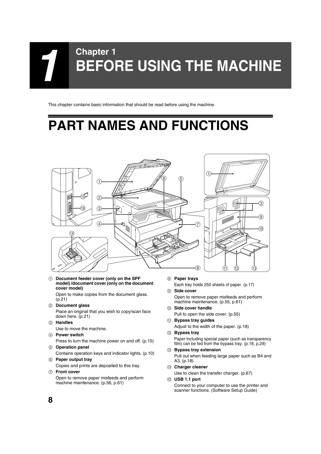 Sharp AL-1644, AL-1633 operation manual Part Names and Functions 