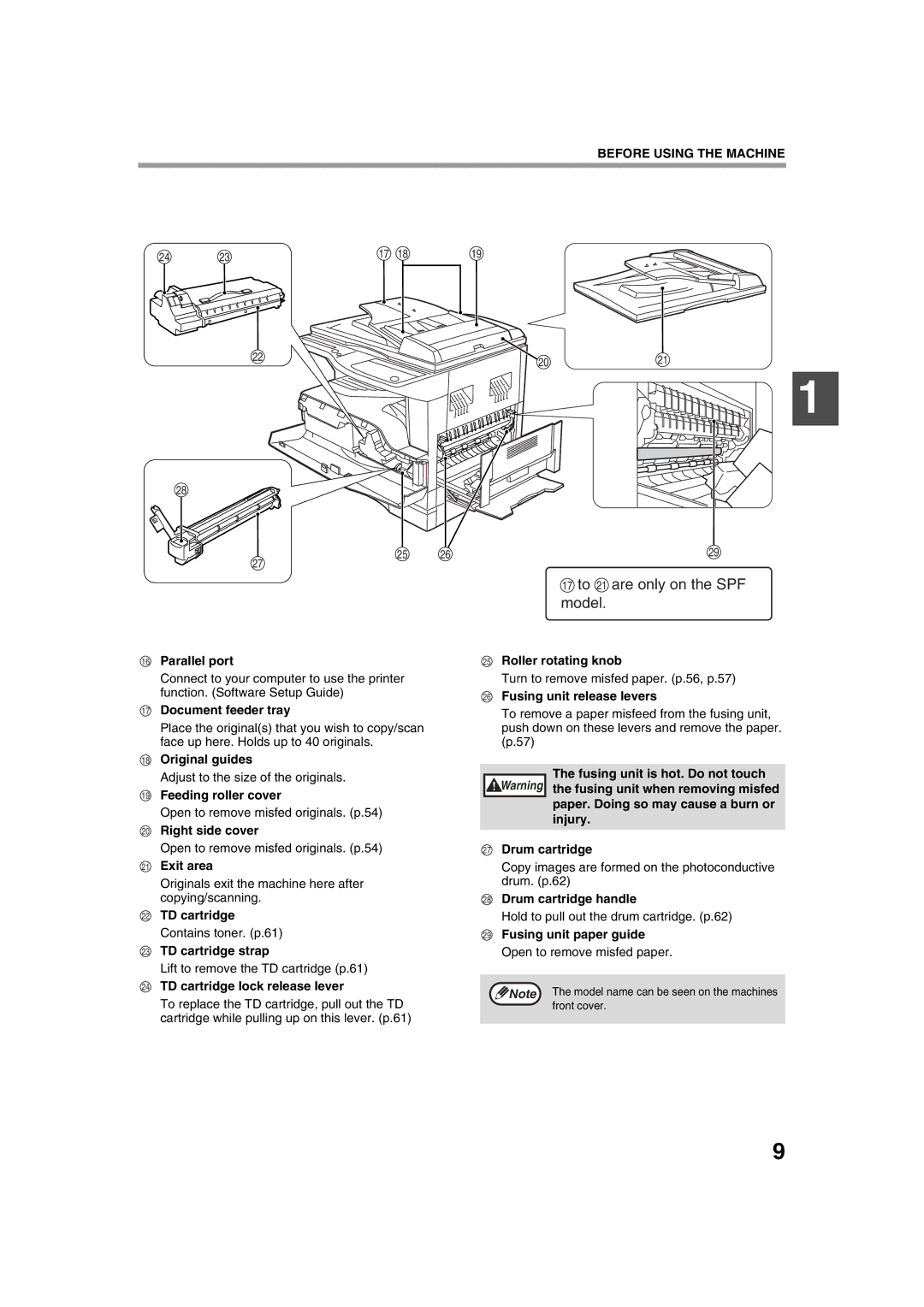 Sharp AL-1633 Parallel port, Document feeder tray, Original guides, Roller rotating knob, Fusing unit release levers 