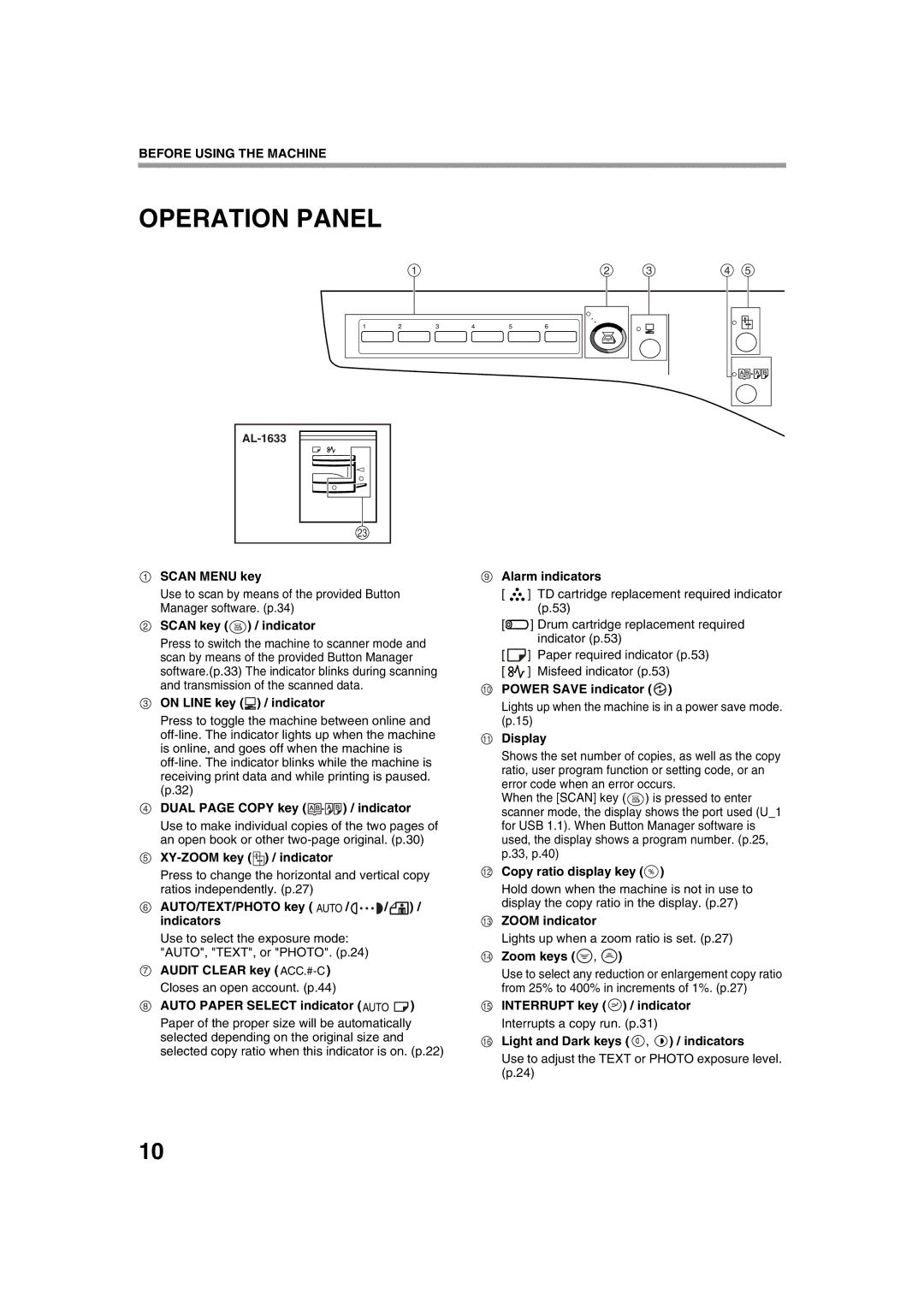 Sharp AL-1644, AL-1633 operation manual Operation Panel 