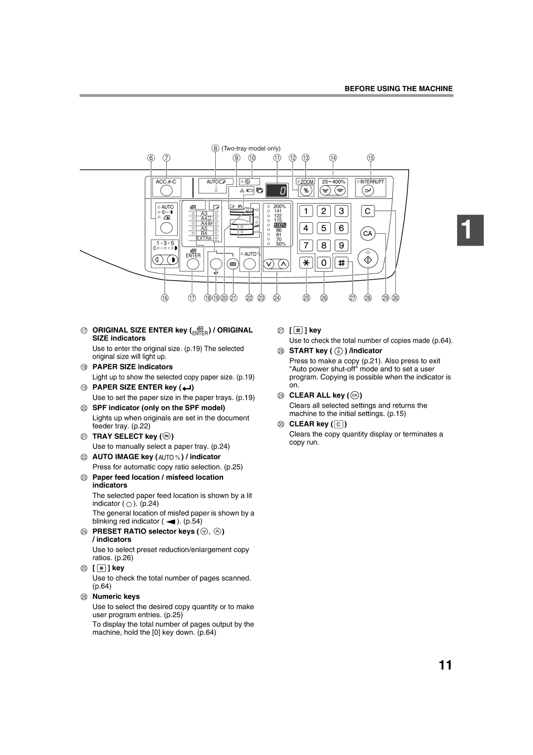 Sharp AL-1633 Original Size Enter key Enter / Original Size indicators, Paper Size indicators, Paper Size Enter key, Key 