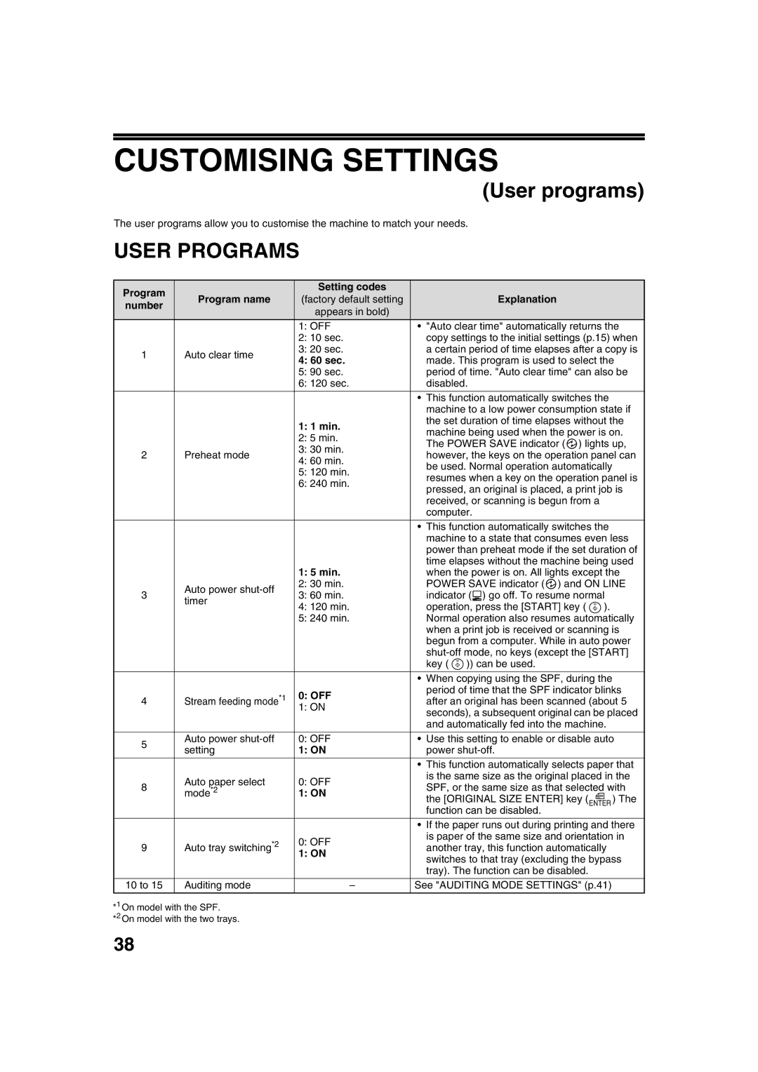 Sharp AL-1644, AL-1633 operation manual Customising Settings, User Programs 