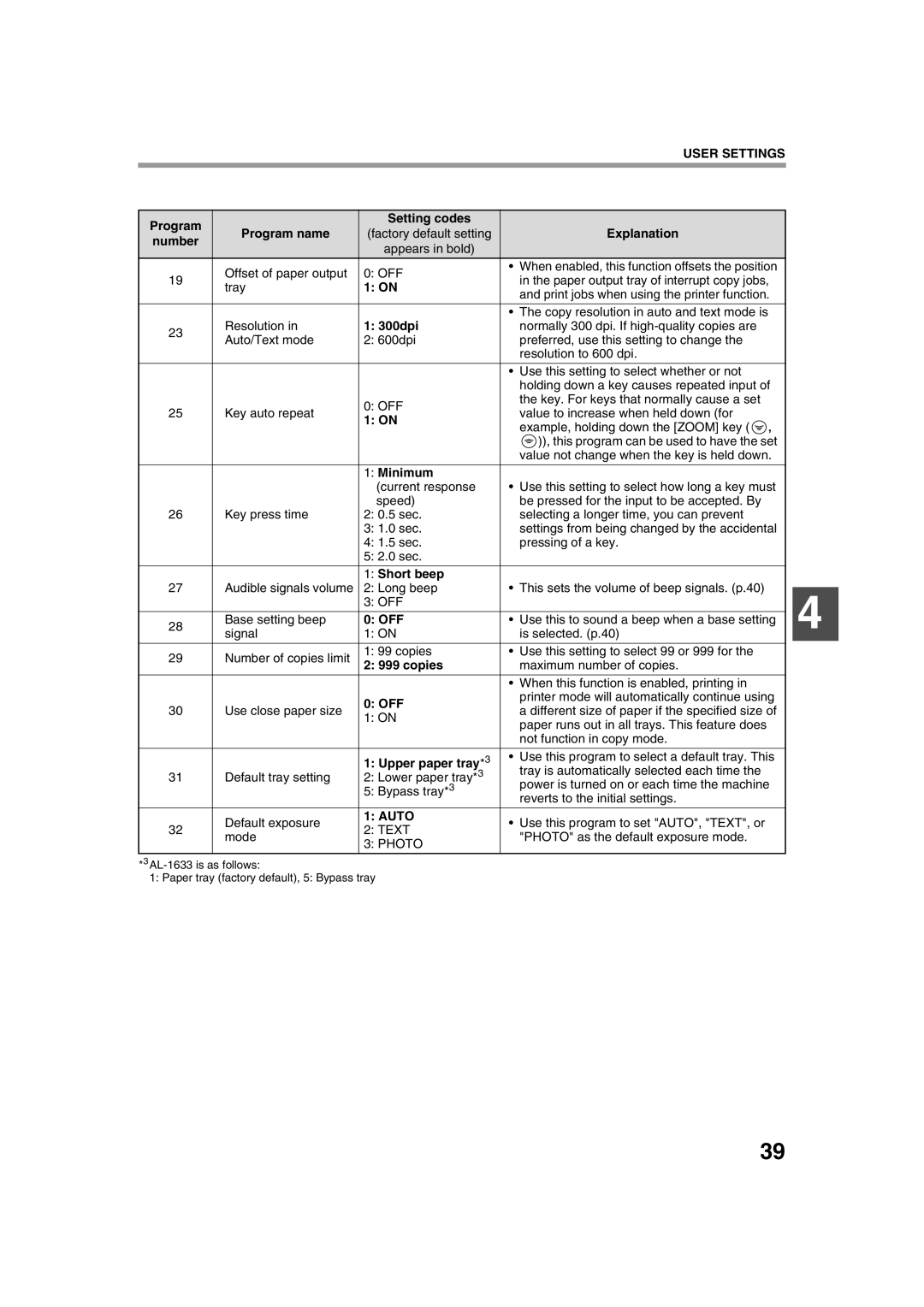 Sharp AL-1633, AL-1644 operation manual Explanation, 300dpi, Minimum, Short beep, Copies, Upper paper tray*3 