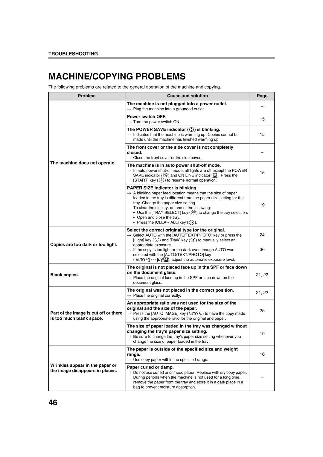 Sharp AL-1644, AL-1633 operation manual MACHINE/COPYING Problems 