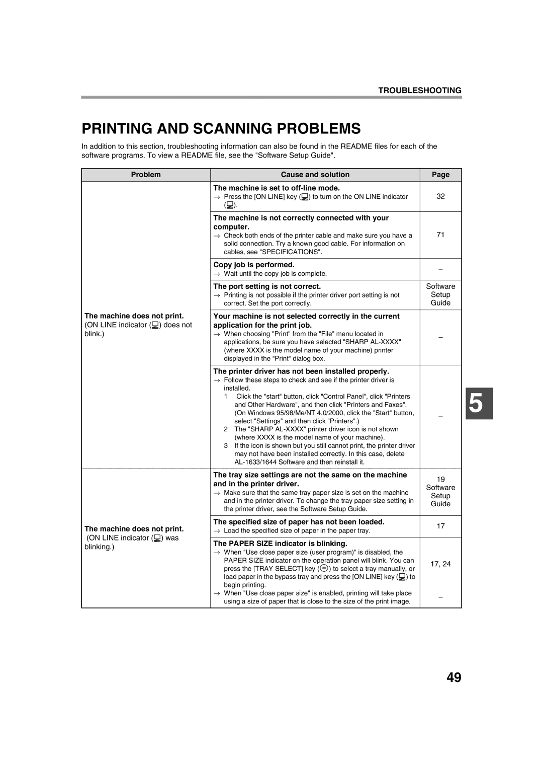 Sharp AL-1633, AL-1644 operation manual Printing and Scanning Problems 