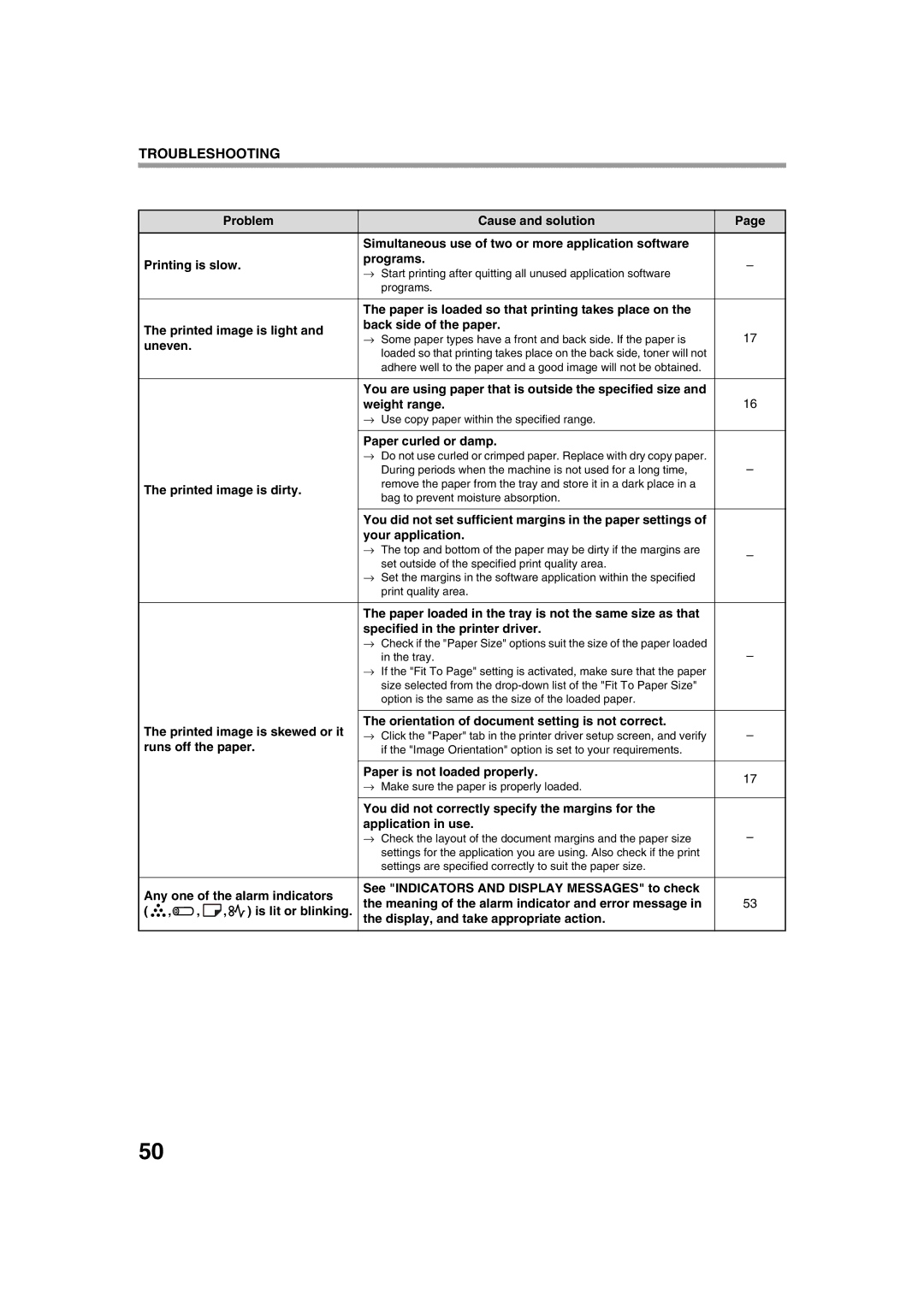 Sharp AL-1644, AL-1633 operation manual Uneven, Printed image is dirty, Runs off the paper 