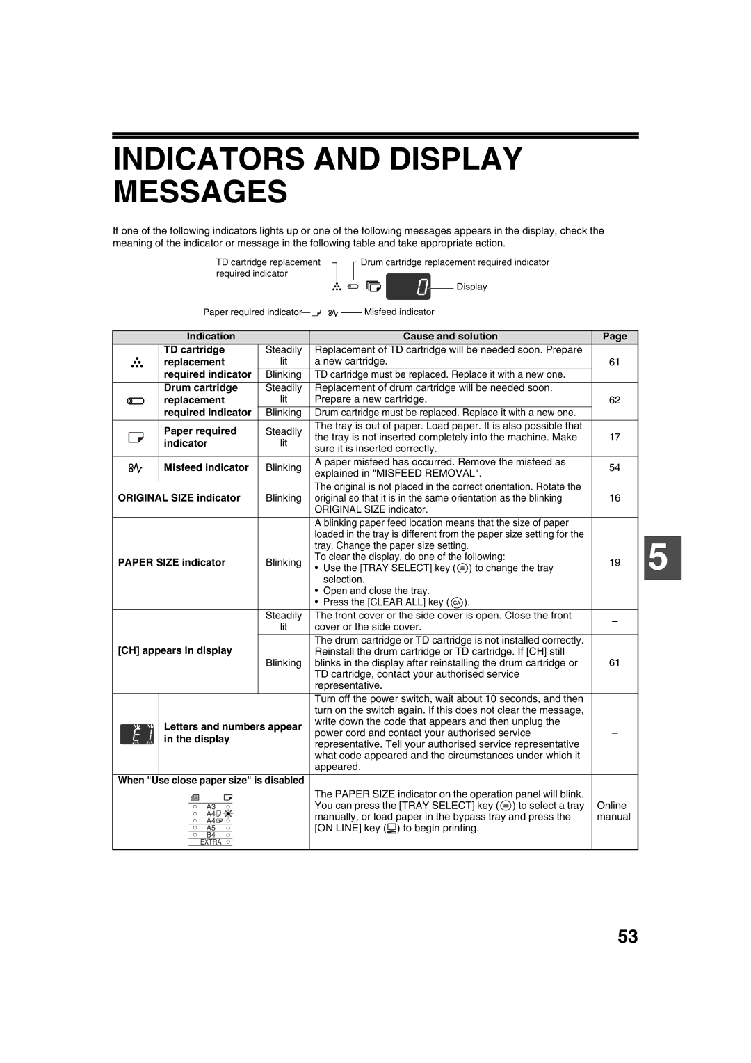 Sharp AL-1633, AL-1644 operation manual Indicators and Display Messages 