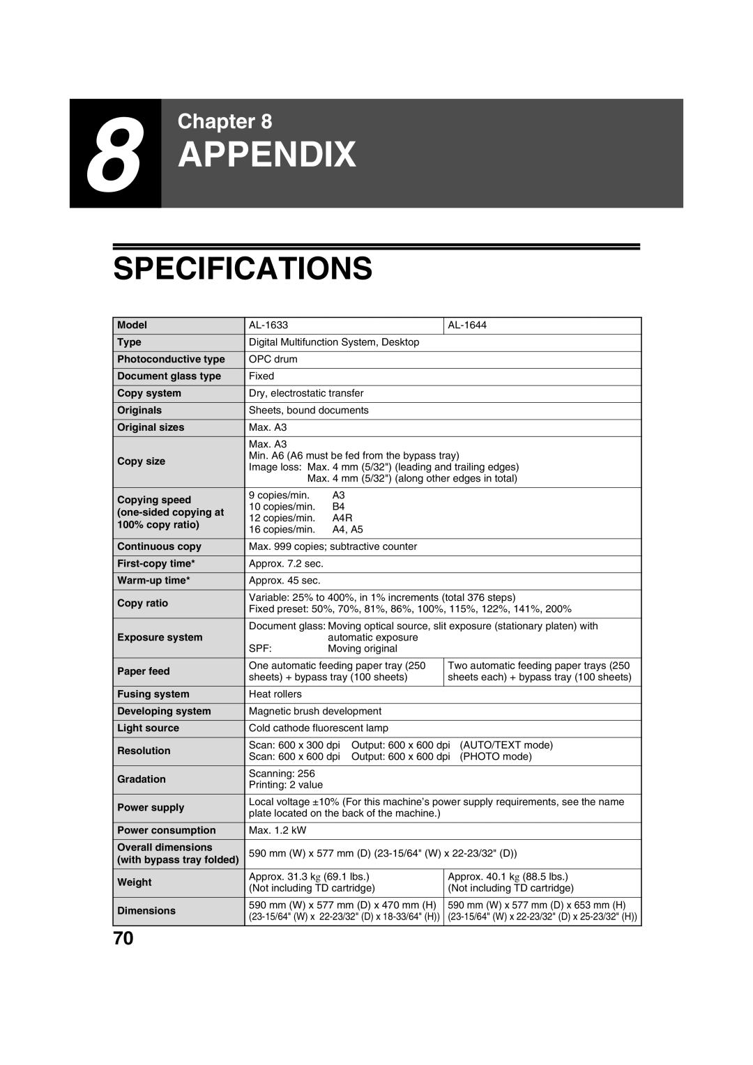 Sharp AL-1644, AL-1633 operation manual Specifications 