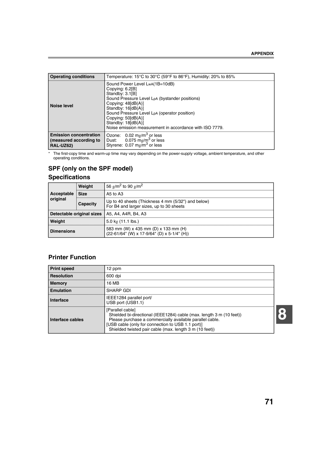 Sharp AL-1633, AL-1644 operation manual SPF only on the SPF model Specifications, Printer Function 