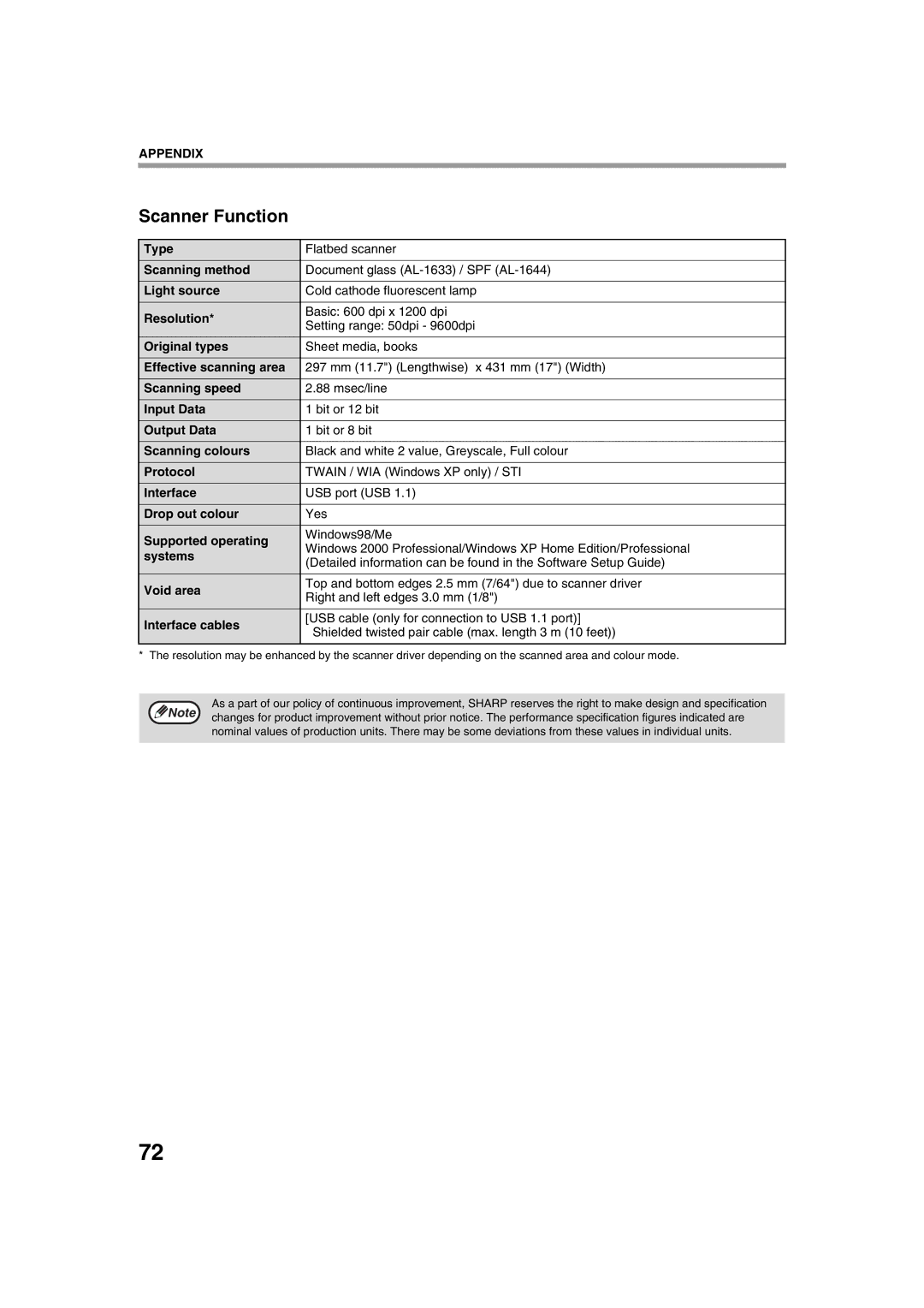 Sharp AL-1644, AL-1633 operation manual Scanner Function 