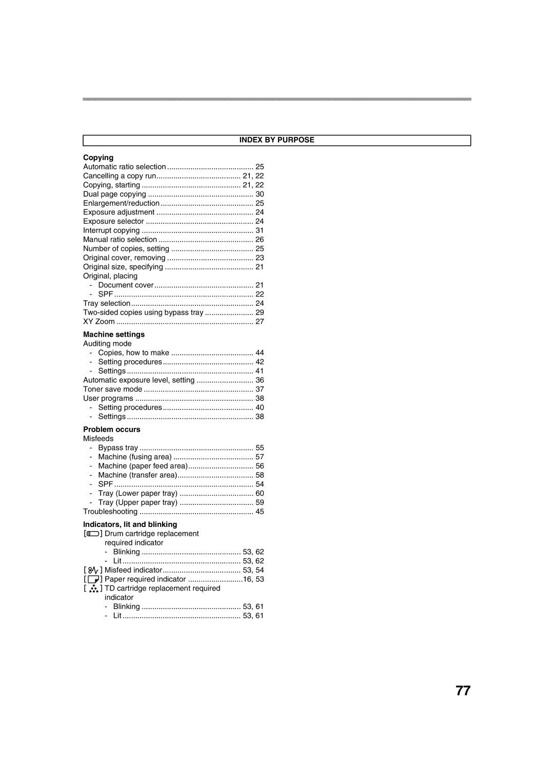 Sharp AL-1633, AL-1644 operation manual Machine settings, Problem occurs, Indicators, lit and blinking 