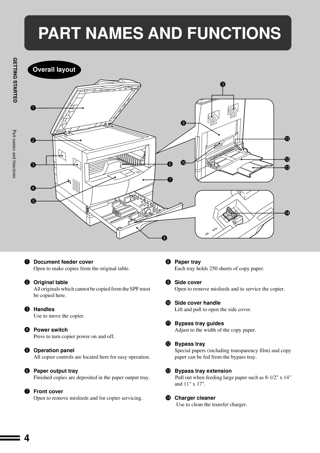 Sharp AL-1650 operation manual Part Names and Functions 