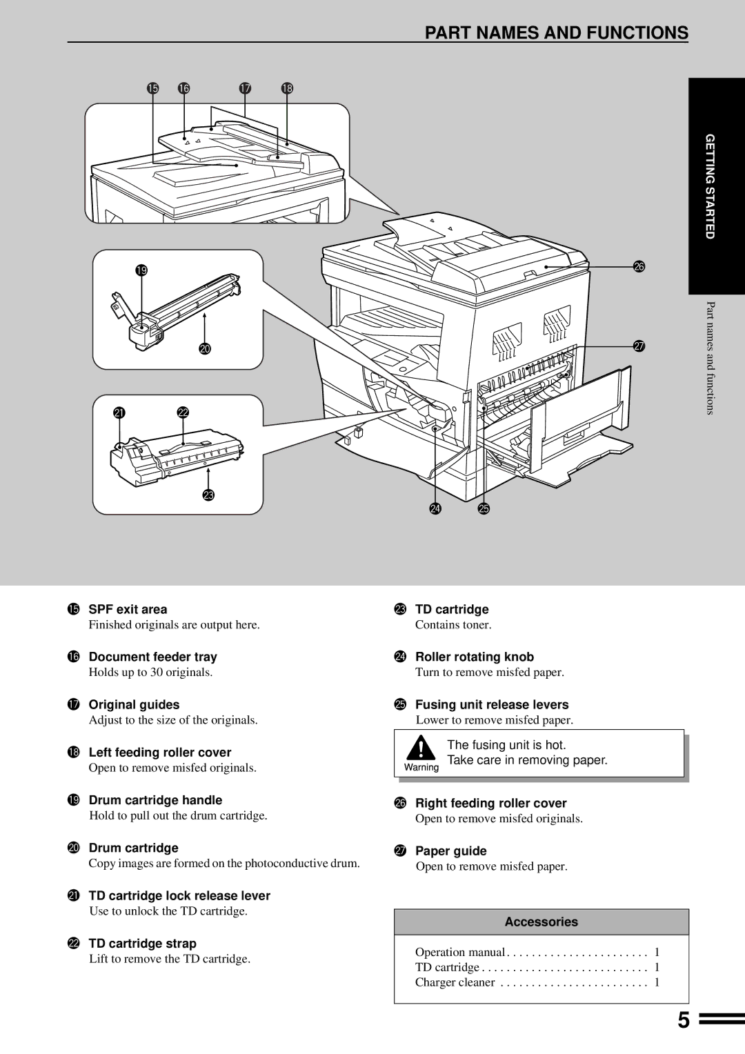 Sharp AL-1650 operation manual Part Names and Functions 