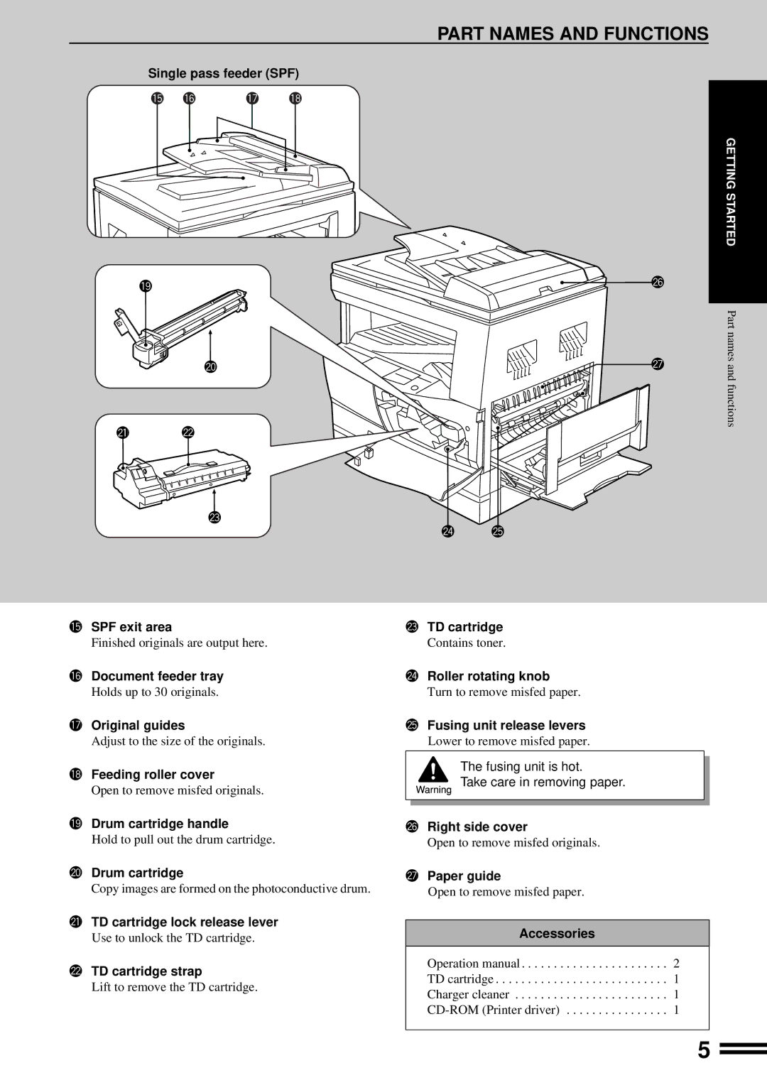 Sharp AL-1670 operation manual Part Names and Functions 