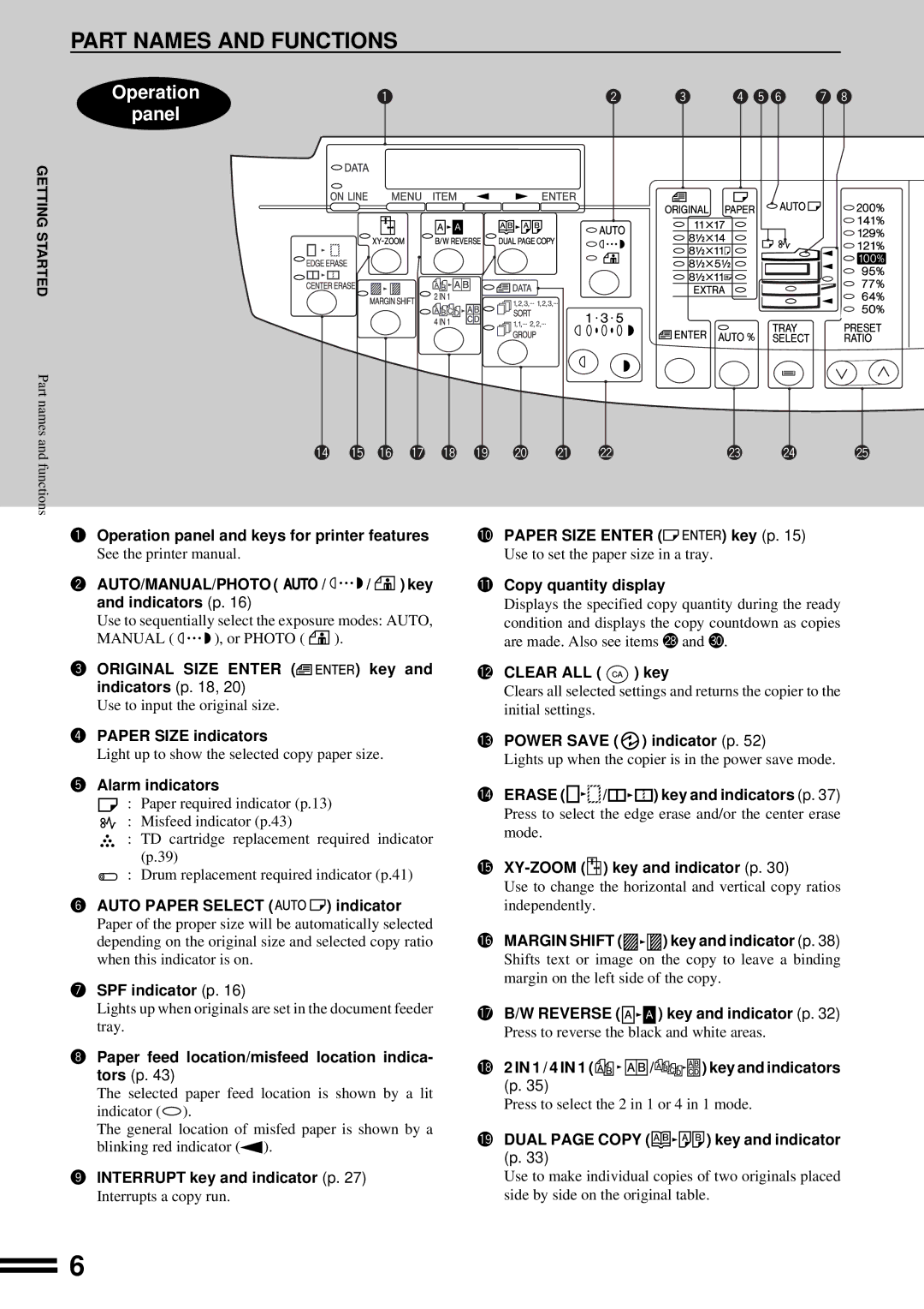 Sharp AL-1670 Operation panel and keys for printer features, AUTO/MANUAL/PHOTO / / key and indicators p, Alarm indicators 