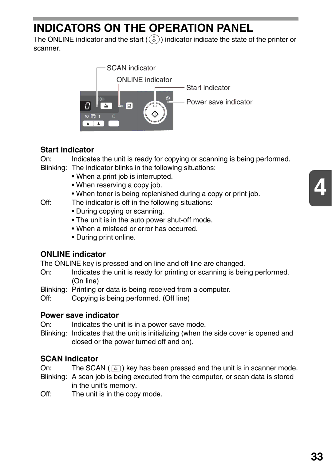 Sharp AL-2020 Indicators on the Operation Panel, Start indicator, Online indicator, Power save indicator, Scan indicator 