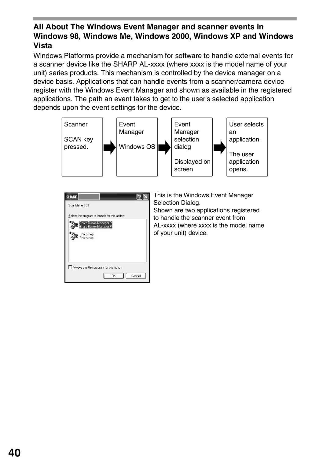 Sharp AL-2040, AL-2020 operation manual Scanner Event 