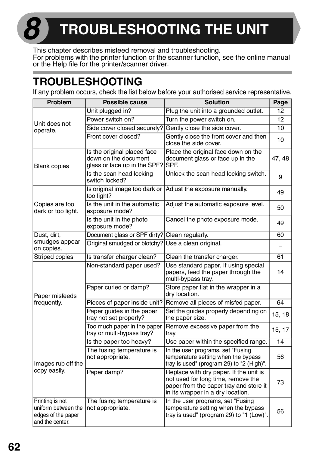 Sharp AL-2040, AL-2020 operation manual Troubleshooting the Unit 