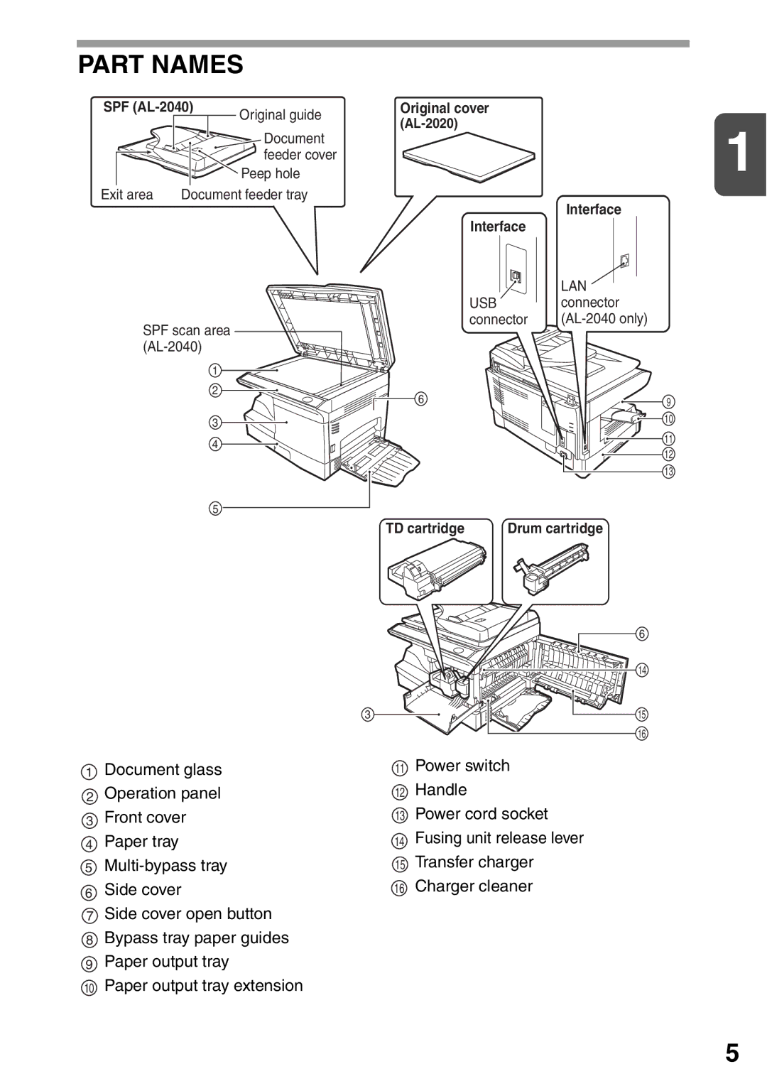 Sharp AL-2020 operation manual Part Names, SPF AL-2040 