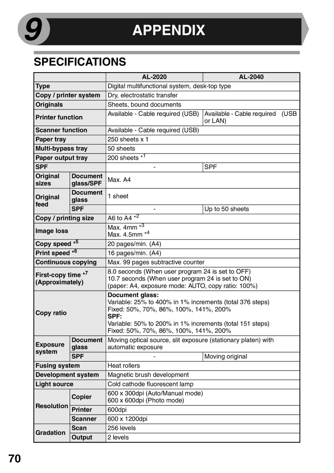 Sharp AL-2040, AL-2020 operation manual Appendix, Specifications 